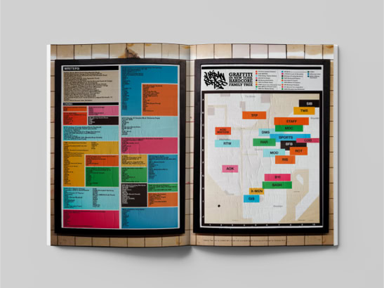 Urban Styles - Graffiti in New York Hardcore - Family Tree